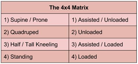 Sfma 4 x 4 matrix manual. - Examen psychologique et clinique de l'adolescent.