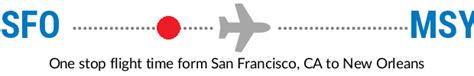 Sfo to msy. Flight time from SMF to MSY. Flights from Sacramento to New Orleans take from 4 hours and 30 minutes up to 6 hours and 25 minutes, depending on your stopover airport. Please note that these times refer to the actual flight times, excluding the stopover time in between connecting flights, as this depends on your stopover airport as well as your ... 