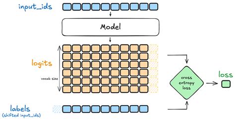 Sftconfig documentation.  In TRL we provide an easy-to-use API to create your SFT models ...