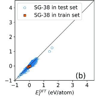 Sg Net Data: Singapore (SGP) Exports, Imports, and Trade Partners The image 1