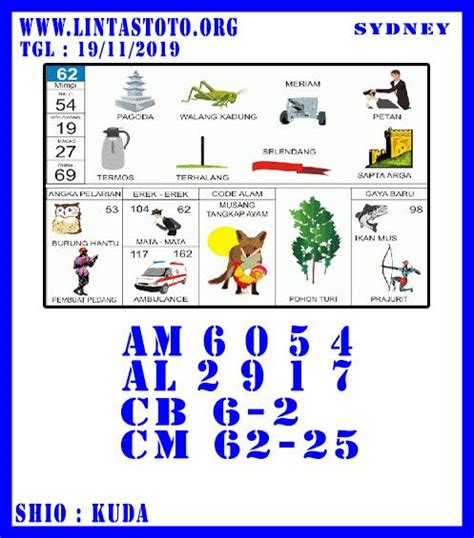 Sg metro togel hari ini. No togel burung merpati.