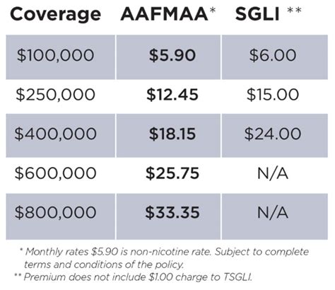 Sgli Chart