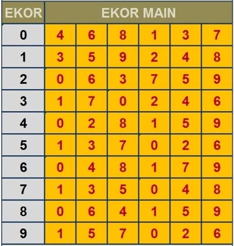 Sgp hari ini main pasti. Skor piala dunia hari ini. Jitu hongkong keluar hari.