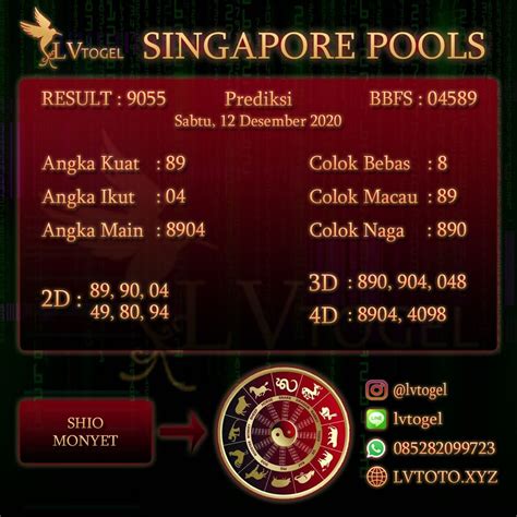 Prediksi togel singapore 8 april 2019 angka main sgp senin