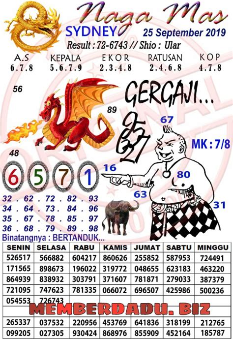 Sgp naga mas hari ini 2023. Hongkong malam ini keluaran berapa.