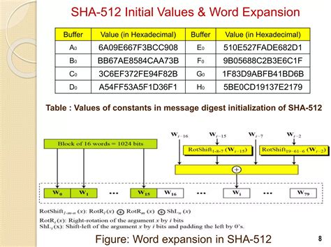 Sha512 constants.  It's the initial hash value that I'm SHA-512 Technical research assignment ...