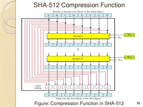 Sha512 example.  Contribute to Secure-Embedded-Systems/RSA-example development by ...