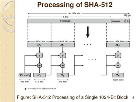 Sha512 example.  Each output produces a SHA-512 length of 512 bits (64 bytes...