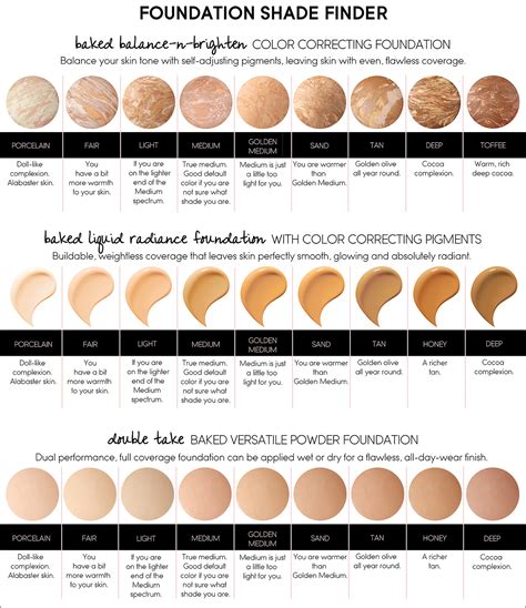 Shade finder foundation. 1. Identify your correct undertone. As most of us know, there's no 'one skin type fits all' and when it comes to selecting foundation you want to establish what your … 