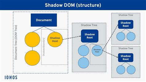 Shadow Dom Example BitWorking