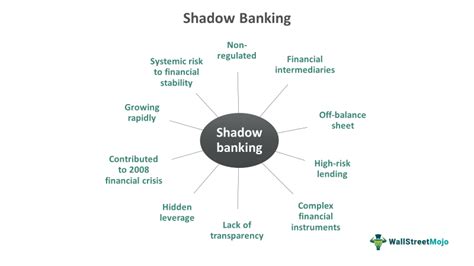 Shadow bypass repo.  Some banking apps with advanced detection methods such as Santander a...