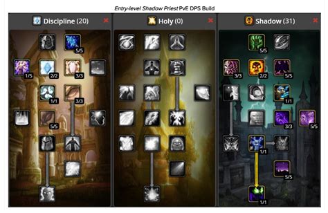Shadow priest leveling talents midnight.  Built using real‑time data from the top 50 ...