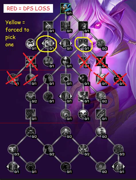 Stats for a Shadow Priest are relatively simple, mostly aiming for the highest combination of your preferred stats. You generally will want the same gear as .... 
