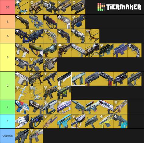 Shadowkeep best dps.  These Tier Lists are developed using a one button assist mod...