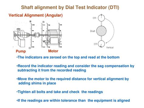 Shaft alignment procedure ppt.  View Shaft alignment PowerPoint PPT Prese...