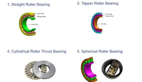 Shafts and Bearings: The Unsung Heroes of Machinery