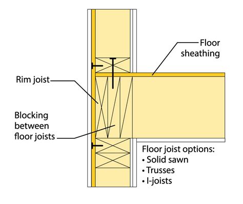 Shaftwall framing detail at elevator guide. - Gehl 383z mini compact excavator parts manual download.