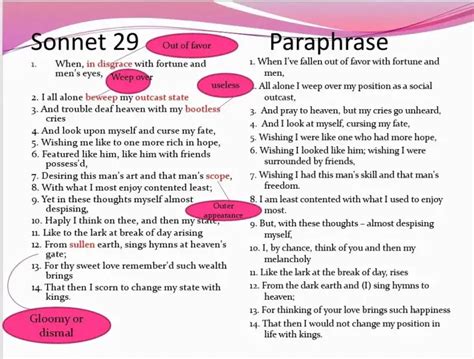 Shakespeare’s sonnets, including "Sonnet 29,” have which characteristic? They all contain one quatrain and nine couplets. They all contain two quatrains and five couplets. They all contain four quatrains and no couplets. They all contain three quatrains and a couplet.. 