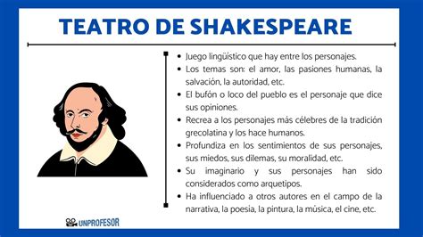 Shakespeare archimedia