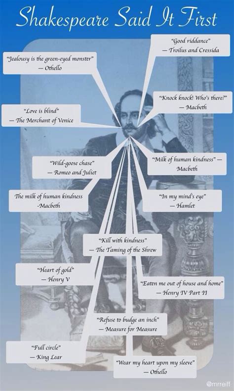 Shakespeare is said to