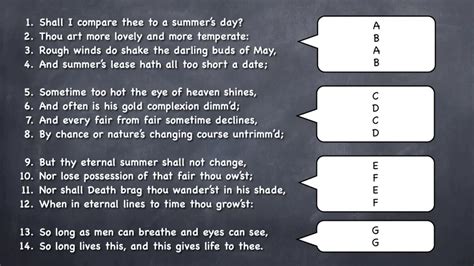 Shakespeare sonnets rhyme scheme