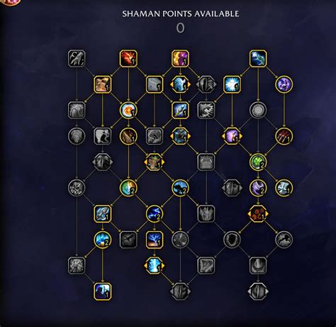 Shaman Trees in Dragonflight - Shaman - World of Warcraft Forums