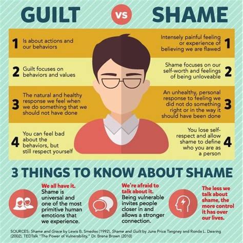 Shame – Healing from Shame, Therapy for Shame, Therapist for …