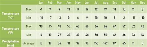 Shangri-La climate: Temperature Shangri-La & Weather By Month