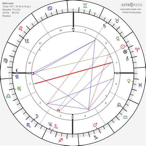 Shannen Doherty's Birth Chart / Kunda