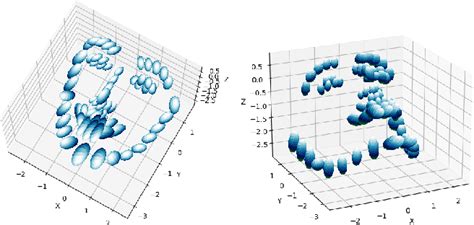 Shape Augmented Regression for 3D Face Alignment SpringerLink