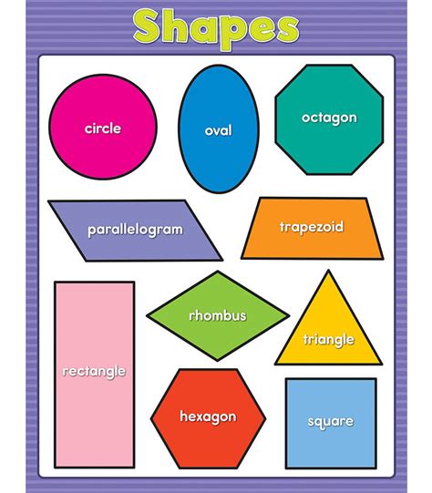 Shapes Basic Chart Grade PK2