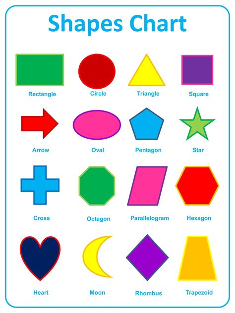 Shapes Chart For Kindergarten