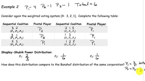 Shapley-shubik power distribution. This Demonstration lets you compare the proportion of votes a player has versus that player's power as measured by the Shapley–Shubik and Banzhaf power indices. The thumbnail shows the famous example [51: 50, 49, 1] of a system with three players having 50, 49, and 1 votes, respectively, and with the quota set at 51 votes. 