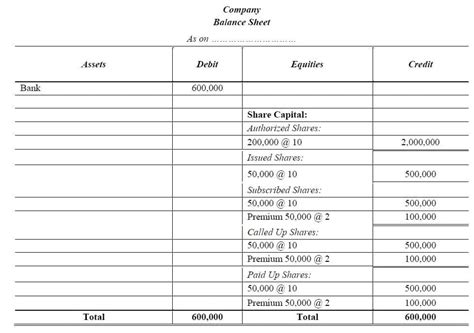 Share Capital Problems and Solutions