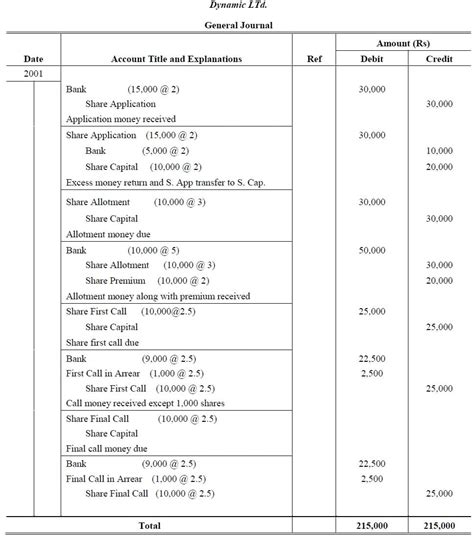 Share Capital Problems and Solutions Accountancy Knowledge