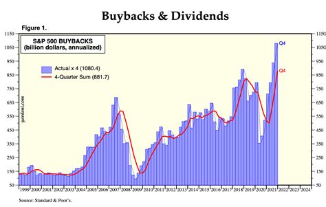 Below, you can find charts of dividend ETFs versus buyback ETFs. The 1-year and 3-year charts show quite mixed results. The iShares Select Dividend ETF ( DVY ) is the worst performer by far at .... 