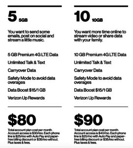 Share data plan at&t. You can change to the 15GB plan yourself by going on to the online account manager and upgrading to the 15GB. Yes, you should have been offered the extra data upfront. But if you asked for the 10GB plan when you signed up, that is what you got. 0. 0. 