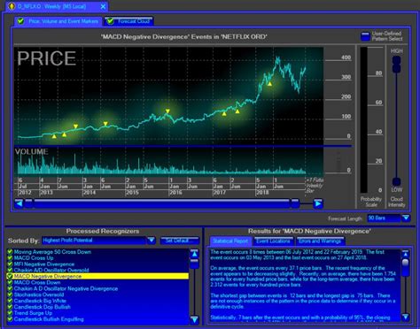 Share market software. Unlock real-time market data, premium charting, automated analysis, pattern recognition, real-time alerts, scanning, and robust backtesting with TrendSpider's all-in-one trading software. 
