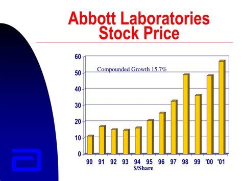 Share price of abbott laboratories. Description. Abbott Laboratories engages in the discovery, development, manufacture, and sale of a broad and diversified line of health care products. The company is headquartered in Abbott Park, Illinois and currently employs 113,000 full-time employees. The firm operates through four segments: Established Pharmaceutical Products, … 