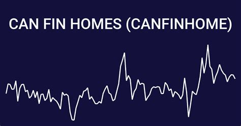 Share price of canfin homes. Things To Know About Share price of canfin homes. 