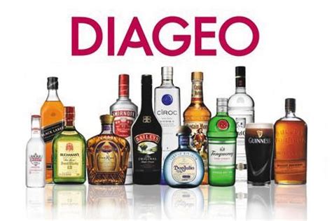 Share price of diageo. Things To Know About Share price of diageo. 
