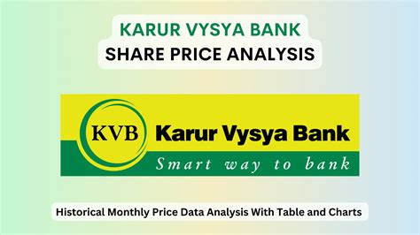 Share price of karur vysya bank. Things To Know About Share price of karur vysya bank. 