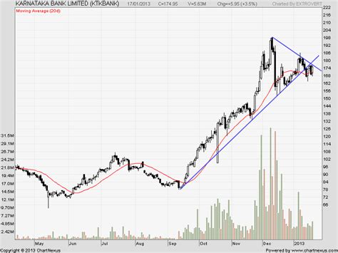 Share price of ktk bank. 4 days ago · KOTAKMAH.BANK Share Price Live: Do technical and fundamental analysis Kotak Mahindra Bank using Share price chart, Financial Reports, Stock view, News,Peer Comparison, share holding pattern ... 