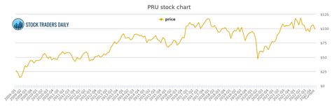 Get Prudential PLC (PRU.L) real-time stock quotes,