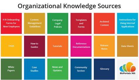 SharePoint - IST Knowledge Base - Confluence