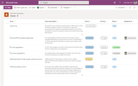 SharePoint Issue Tracking List Template Sample BLUESITE ITConsult