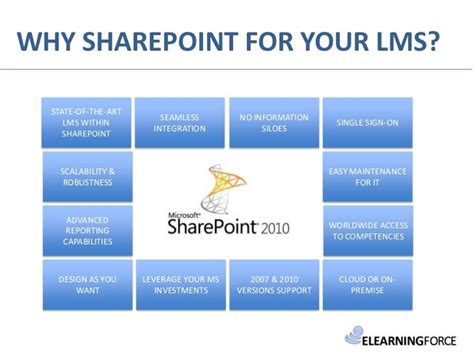 SharePoint LMS 2012