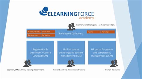 SharePoint LMS intro and overview YouTube