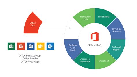 SharePoint Microsoft Office 365 and SharePoint Online …