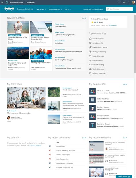 SharePoint News digest - Microsoft Community